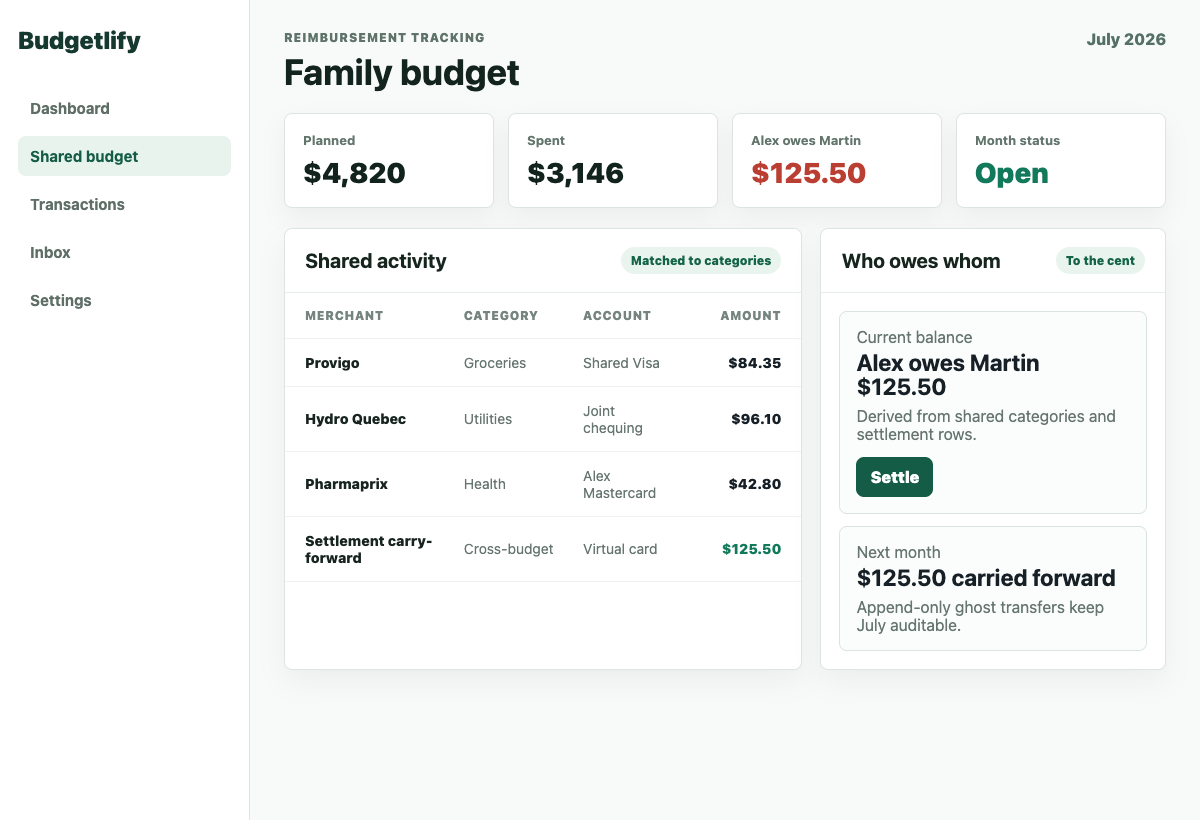 Budgetlify reimbursement tracking dashboard showing shared activity and who owes whom